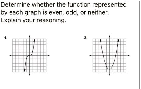 neither odd or even function graph|Determine whether a function is even, odd, or neither .